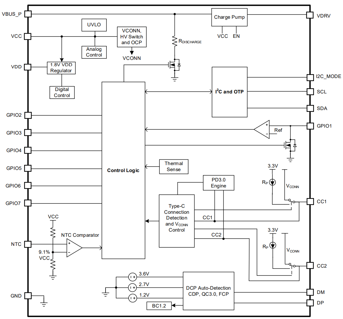 Block Diagram - Monolithic Power Systems (MPS) MPQ5031 Single-Port USB PD Controllers